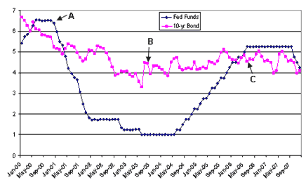 chase bank cd rates - chinas unemployment rate graph